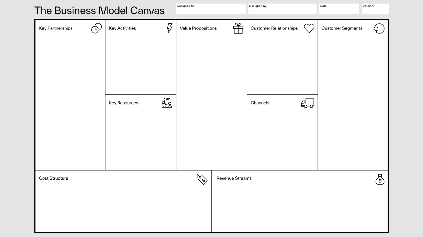 Mô hình Business Model Canvas.