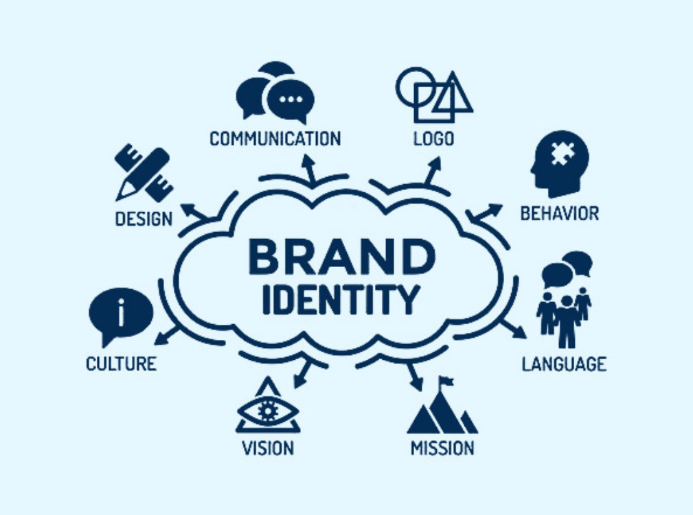 Brand Identity là gì? Xây dựng thương hiệu mạnh từ những yếu tố nền tảng