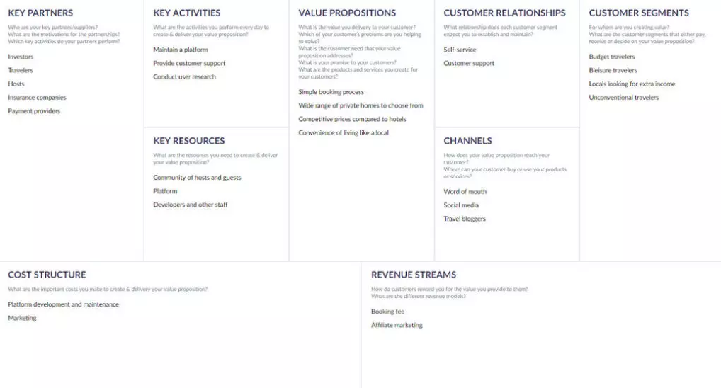 Airbnb's Case Study.