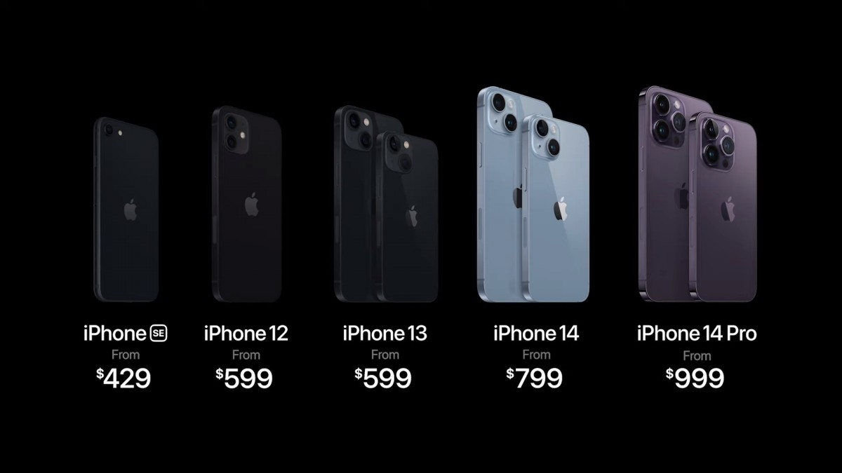  Apple và chiến lược định giá cao cấp