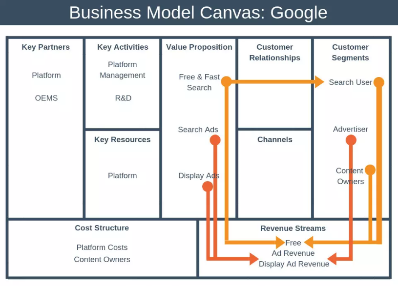 Google's Case Study.