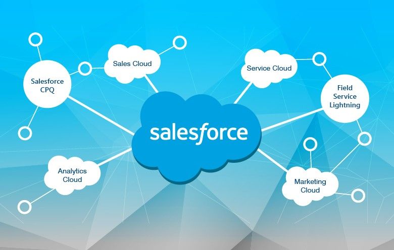 Salesforce – "Người khổng lồ" CRM trên nền tảng SaaS
