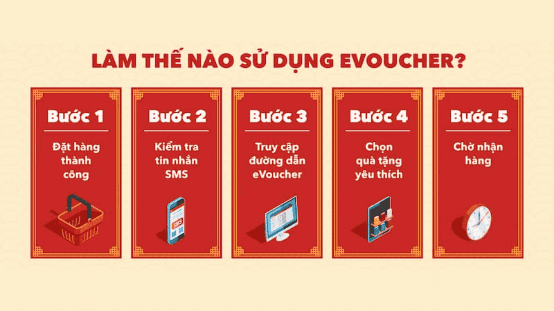 E-voucher là cách thức hiệu quả để triển khai chiến lược cross-selling.