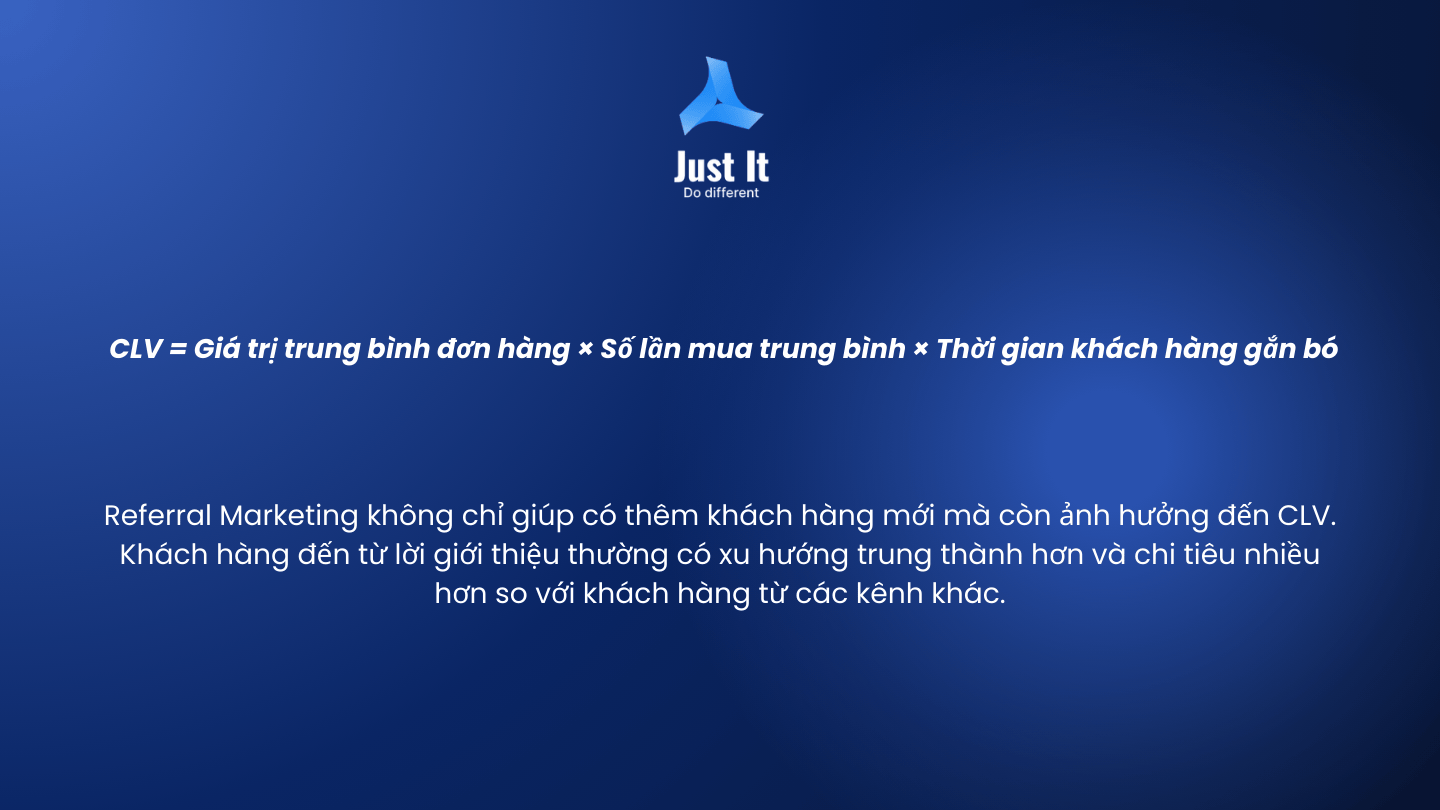 Công thức tính CLV.