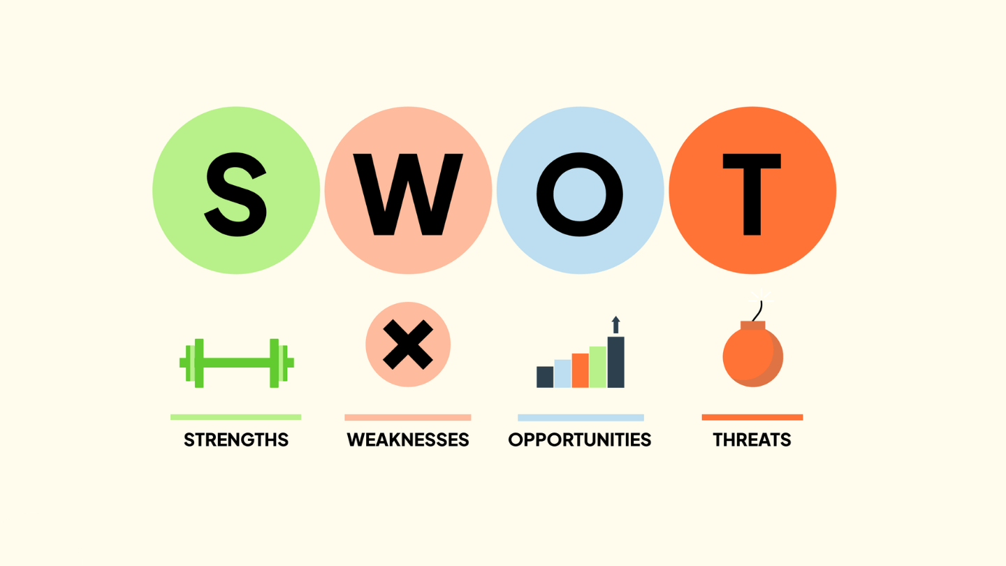 Mô hình SWOT.
